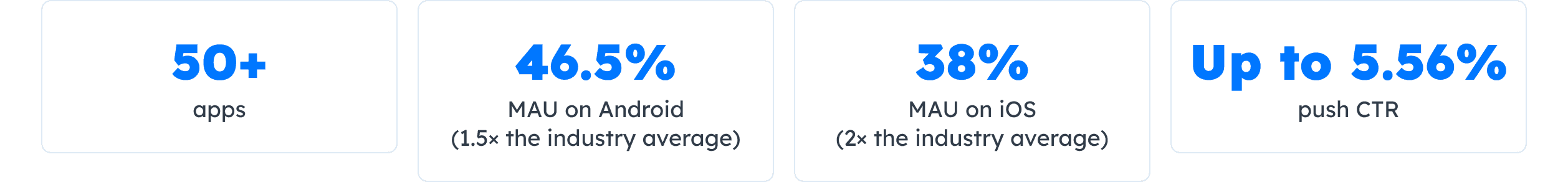 FloSports HockeyTech - Pushwoosh customer success metrics
